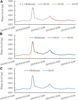 Sensitivity Analysis of Flash Flood Hazard on Sediment Load Characteristics